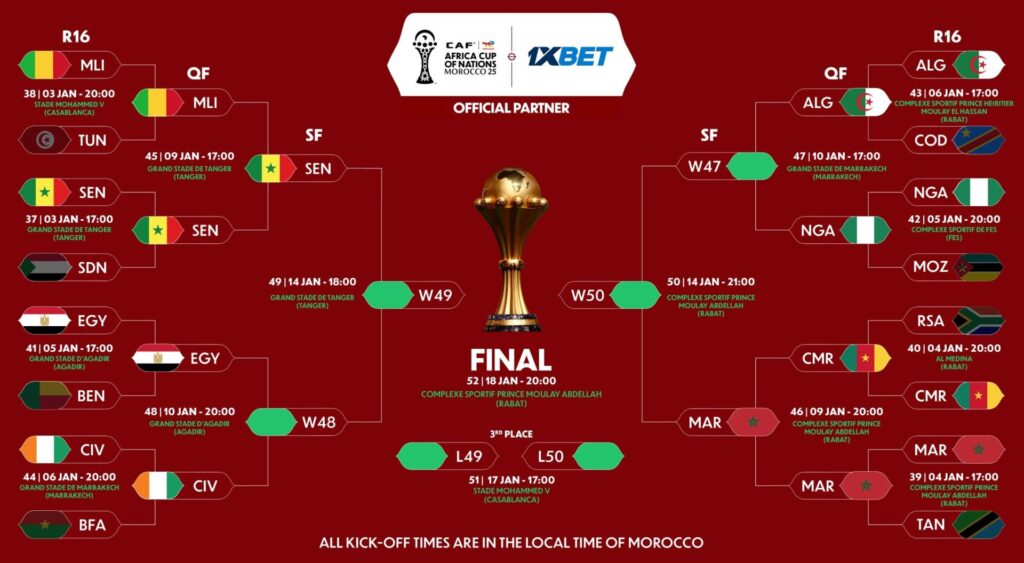 découvrez quel adversaire le maroc affrontera en demi-finale de la can 2025, avec toutes les analyses et les actualités autour de ce match décisif.