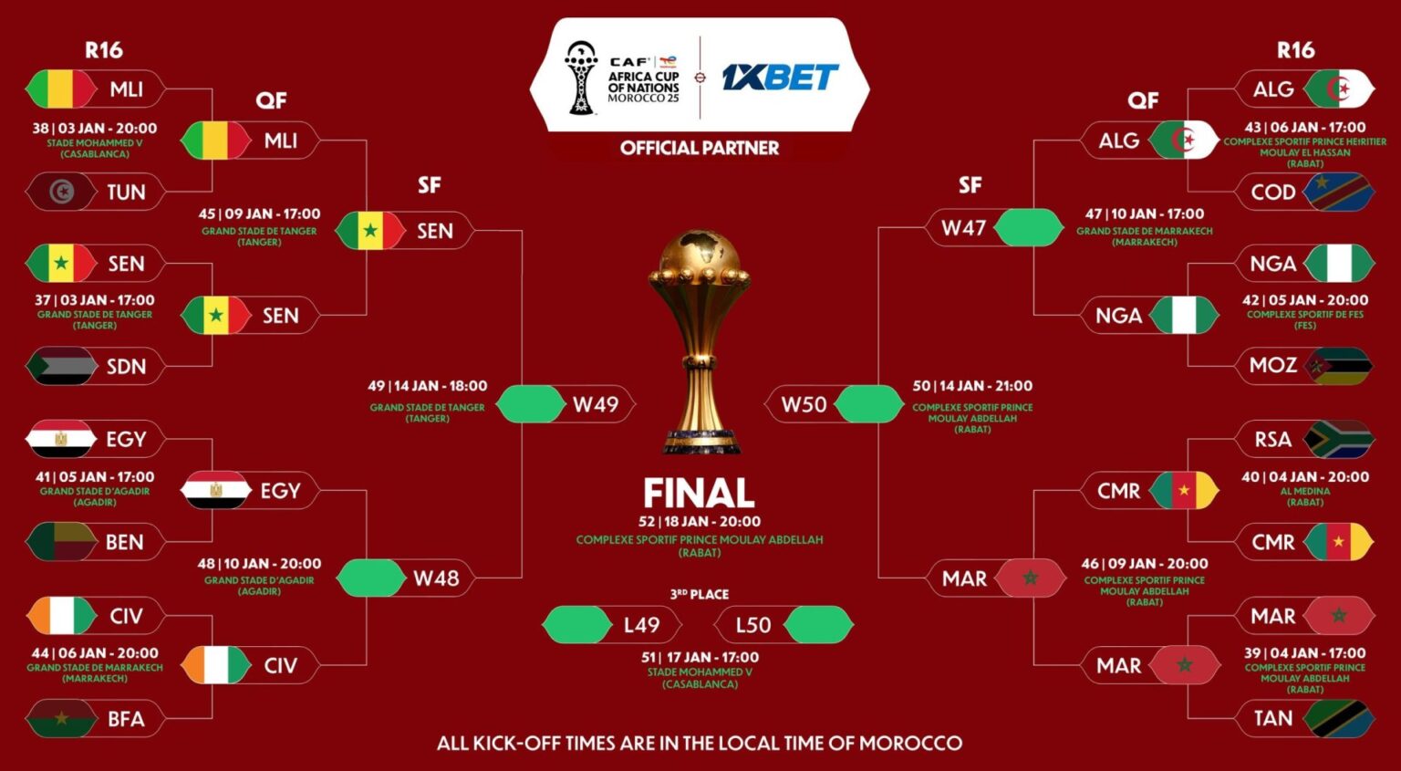 découvrez quel adversaire le maroc affrontera en demi-finale de la can 2025, avec toutes les analyses et les actualités autour de ce match décisif.