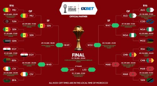 découvrez quel adversaire le maroc affrontera en demi-finale de la can 2025, avec toutes les analyses et les actualités autour de ce match décisif.